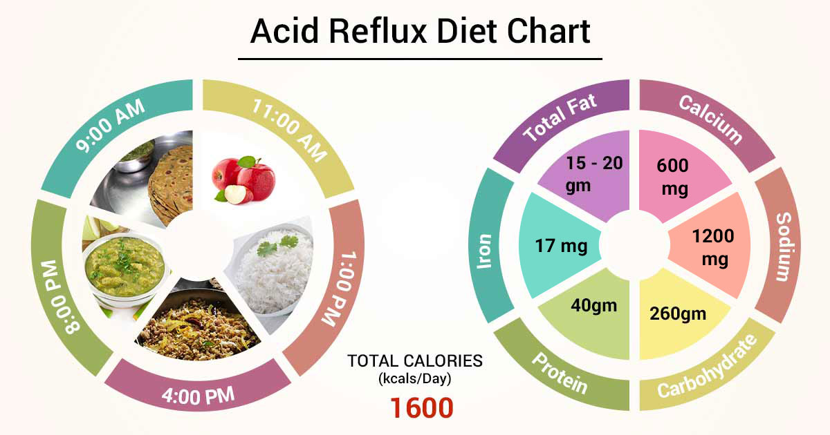 acidity in the body