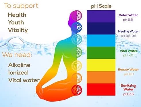 Kangen Water and better alkaline balance