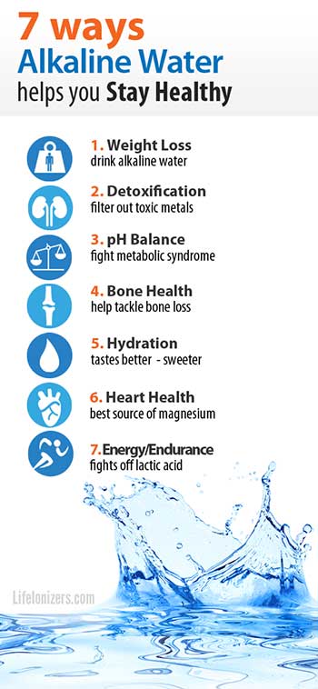 Kangen Water and reducing the risk of chronic disease