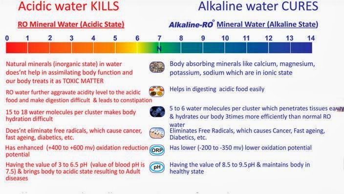 Alkaline water and improved skin hydration