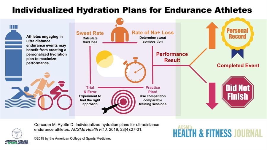 Hydration for Fitness Performance Maximizing Endurance and Stamina