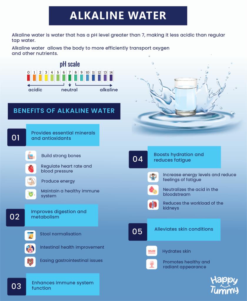 Promote Digestive Health with Alkaline Water