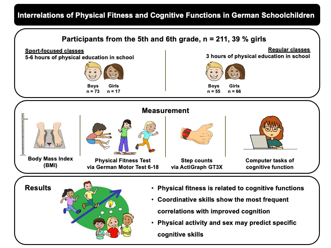 Hydration for Cognitive Agility Enhancing Mental Flexibility