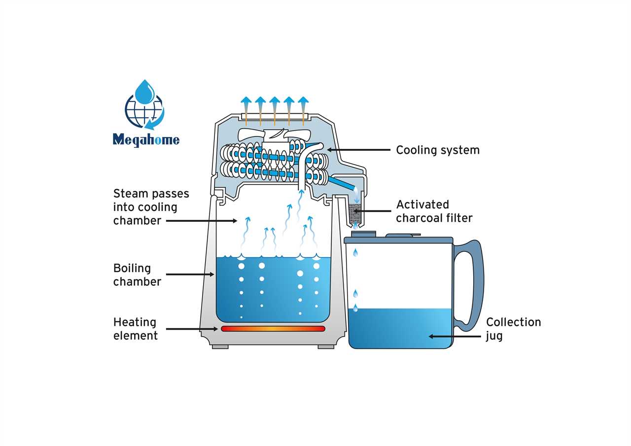 Alkaline water and enhanced body alkalinity