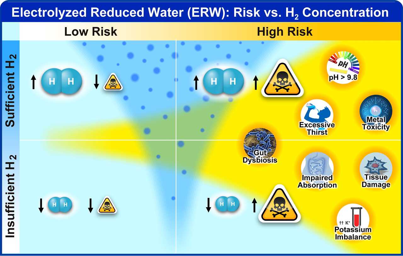 Improving mental focus and cognitive performance through drinking Kangen Water