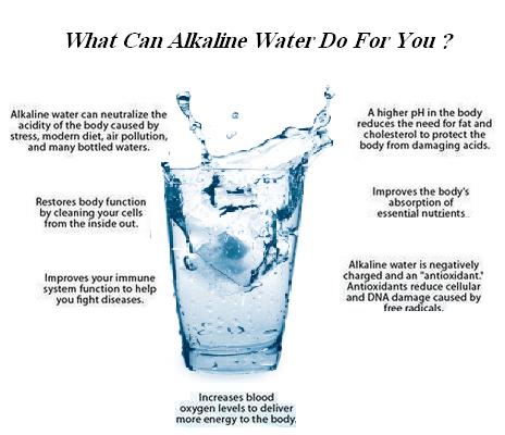 Alkaline water and weight loss